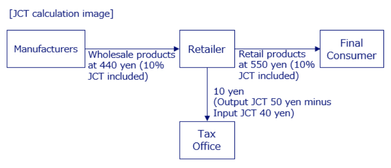 Points on the Establishment of a Japanese Subsidiary by a U.S. Company｜AWI Tax Consulting